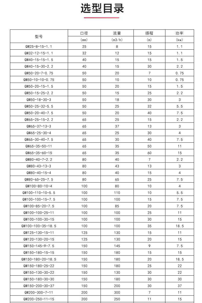 QWP型排污泵_04.jpg QWP型排污泵_04.jpg